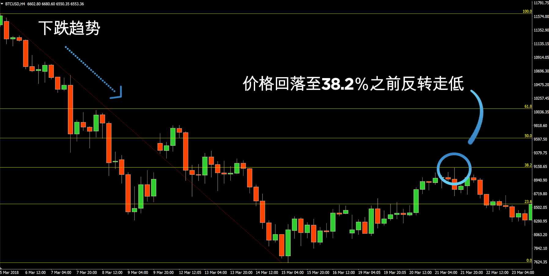 斐波那契回调趋势跟踪策略
